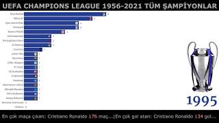 Şampiyonlar Ligi 🏆 Kazananlar Sıralaması 19562021 UEFA CHAMPIONS LEAGUE RANKING [upl. by Aivatahs779]