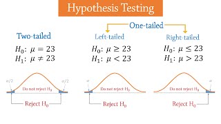 Hypothesis Testing  Introduction [upl. by Otiragram76]