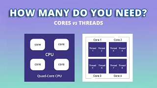 Does More Core Means Better Performance  CPU Cores amp Threads Explained [upl. by Alorac]