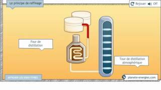 Le raffinage [upl. by Domash]