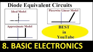 Diode Equivalent circuits [upl. by Betz]