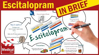 Escitalopram Lexapro  Cipralex What is Lexapro Used for Escitalopram Uses Dosage Side Effects [upl. by Ahseel]