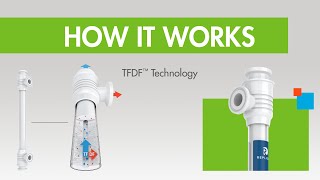 How it Works TFDF™ Tangential Flow Depth Filtration Technology [upl. by Aicel]