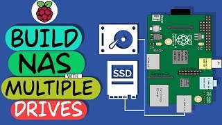 How to CREATE a NAS Server With Raspberry Pi 3 Using Multiple Drives   Hard Drive  SSD [upl. by Eehc]