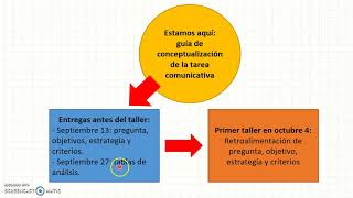 Cómo elaborar un artículo de revisión Parte 1 [upl. by Lesli]