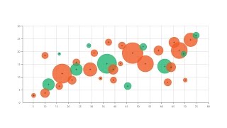 A Guide to Bubble Charts [upl. by Giorgi353]