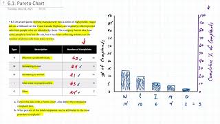 Quality Management Pareto Chart [upl. by Magnusson891]