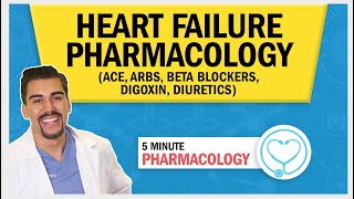 Heart Failure  Pharmacology ACE ARBs Beta Blockers Digoxin Diuretics [upl. by Atahs]