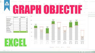 Excel  créer un graphique objectif [upl. by Klockau]