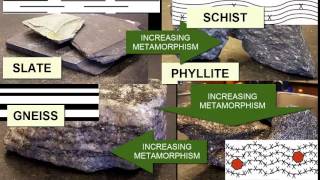 Identifying Metamorphic Rocks  Earth Rocks [upl. by Gensmer]