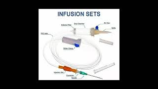 Infusion Sets IV Set Parts Name [upl. by Tilly]