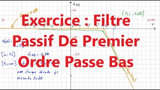 Exercice  Filtre passif de premier ordre passe bas [upl. by Odlanor]