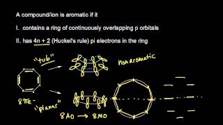 Aromatic stability II  Aromatic Compounds  Organic chemistry  Khan Academy [upl. by Eerat]