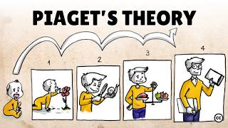 Piagets Theory of Cognitive Development [upl. by Odin]