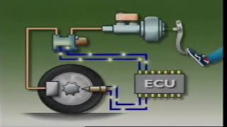 ABS Brake systems and Components [upl. by Cilurzo]