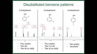 Interpreting Aromatic NMR Signals [upl. by Eba]