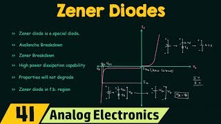 Introduction to Zener Diodes [upl. by Evan]