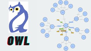 Web Ontology Language  OWL [upl. by Jerrie]