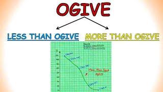 OGIVE  CLASS 10 MATHS  LESS THAN AND MORE THAN OGIVE  MATHEMATICS PASSING PACKAGE  STATISTICS [upl. by Atiroc]