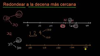 Redondear a la decena más cercana  Khan Academy en Español [upl. by Jung]