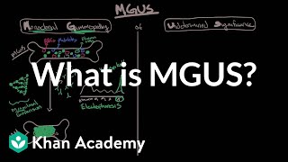 What is Monoclonal gammopathy of undetermined significance MGUS  NCLEXRN  Khan Academy [upl. by Anreval83]