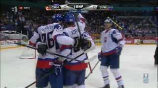 Slovakia  Canada 43  IIHF World Championship 2012  Quarterfinal  Goals [upl. by Trumaine]