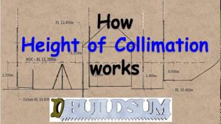 How Height of Collimation Works [upl. by Swanhilda424]