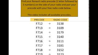 Free Renault Radio Codes Unified [upl. by Weissman]