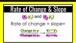 Rate of Change and Slope [upl. by Annaer]