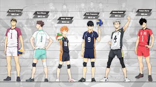 Haikyuu Height Comparison on Season 4 [upl. by Nnagrom]