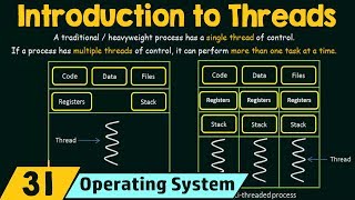 Introduction to Threads [upl. by Nanine461]