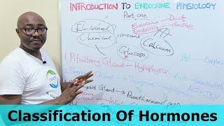 Introduction to Endocrine Physiology – Part 1 [upl. by Lajet]