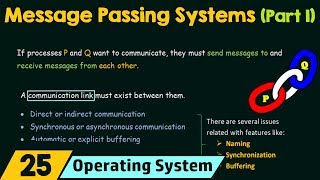 Message Passing Systems Part 1 [upl. by Cathlene]