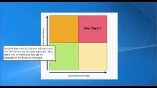 Stakeholder Analysis  how to analyse your stakeholders [upl. by Sauers6]