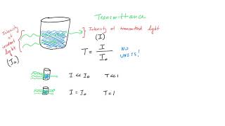 Transmittance and Absorbance [upl. by Seitz46]