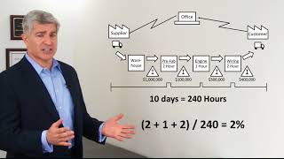 Value Stream Map  What is it How do we use it [upl. by Sylado]