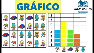 GRÁFICO  1º ano [upl. by Nagaem]