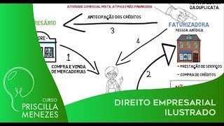 Factoring Fomento mercantil [upl. by Yrekcaz]