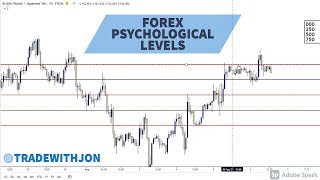 Understanding Forex Psychological Levels  Never Be Confused Again [upl. by Carothers]