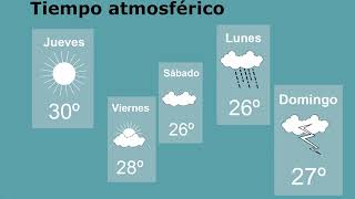 Tiempo atmosferico y clima Diferencias [upl. by Moguel]