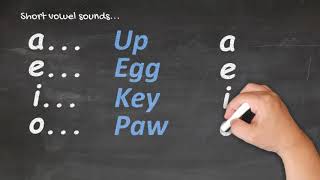 Te Reo Māori for Beginners  Pronunciation 1 [upl. by Treblah]