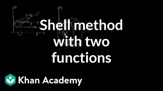 Shell method with two functions of y  AP Calculus AB  Khan Academy [upl. by Thornton201]