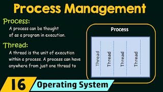 Process Management Processes and Threads [upl. by Lesslie]