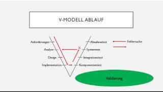 VModell [upl. by Courtnay]