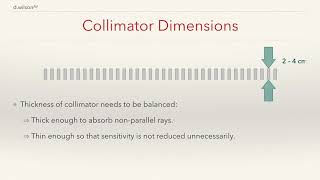 Introduction to Collimators in Medical Imaging [upl. by Ahseela]