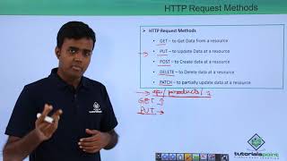 REST API  HTTP Request Methods [upl. by Durston]