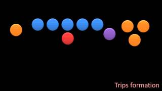 Intro to Football Offensive Formations [upl. by Darbie]