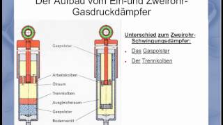 Stoßdämpfer Aufbau und Funktion [upl. by Fredette]