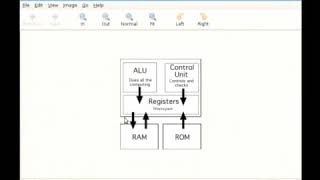 How Does a Microprocessor Work [upl. by Valda128]