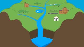 What Is A Watershed [upl. by Danforth]